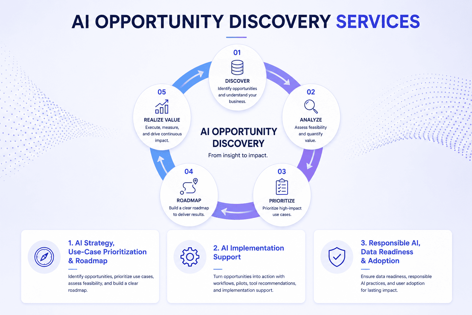 AI for Business Workflows